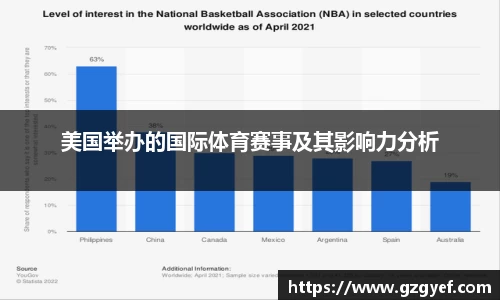 美国举办的国际体育赛事及其影响力分析