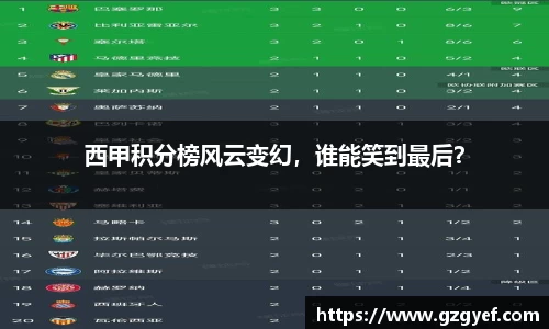 西甲积分榜风云变幻，谁能笑到最后？