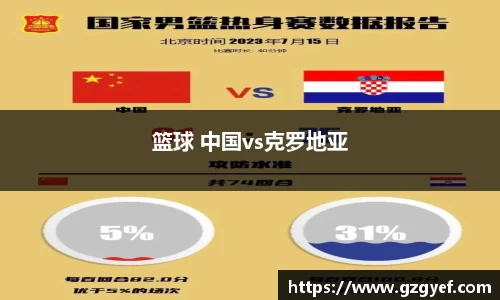 篮球 中国vs克罗地亚
