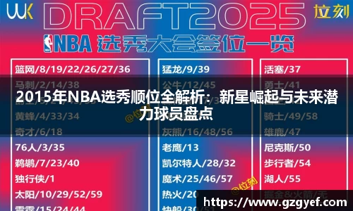 2015年NBA选秀顺位全解析：新星崛起与未来潜力球员盘点