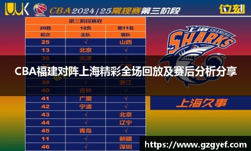 CBA福建对阵上海精彩全场回放及赛后分析分享